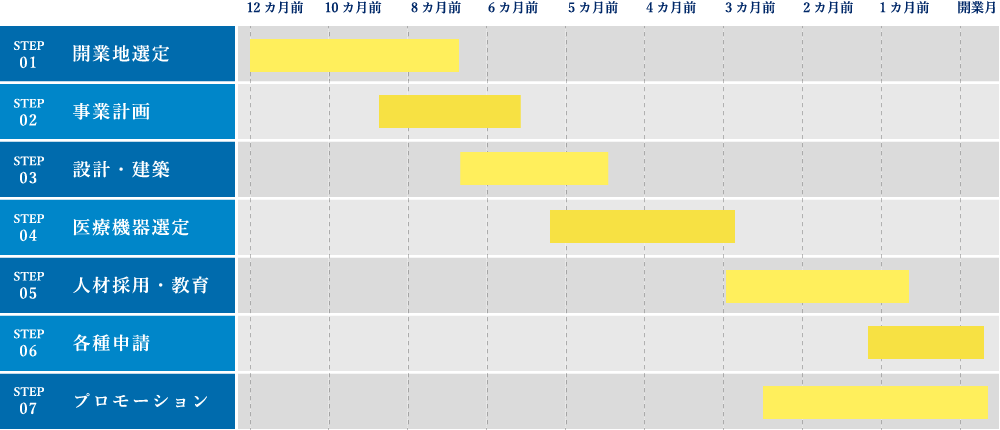 開業までのスケジュール案【ご提案】